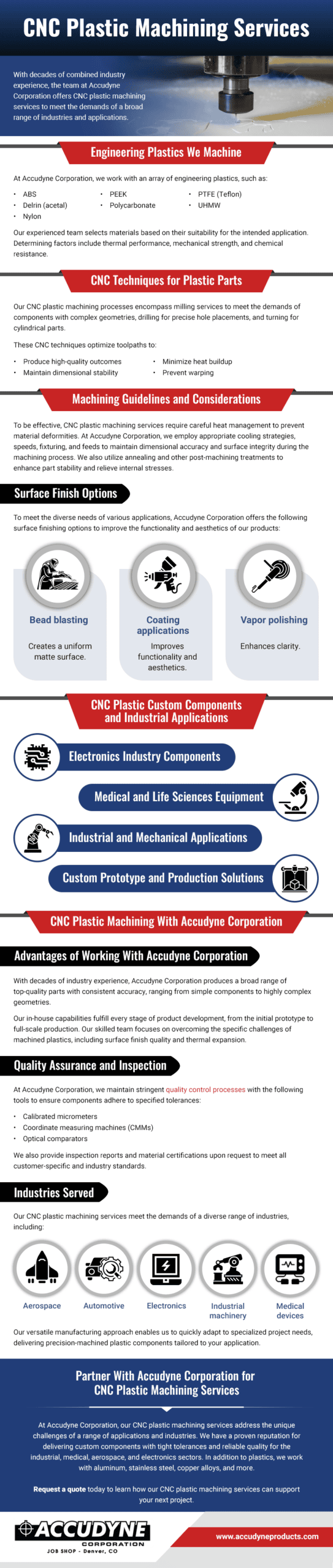 CNC Plastic Machining Services CNC Plastic Machining Services